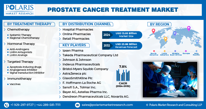 Prostate Cancer Treatment